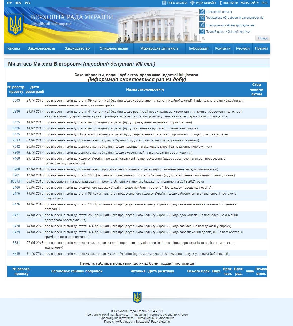 http://w1.c1.rada.gov.ua/pls/pt2/reports.dep2?PERSON=20107&SKL=9