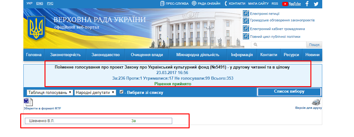 http://w1.c1.rada.gov.ua/pls/radan_gs09/ns_golos?g_id=18979