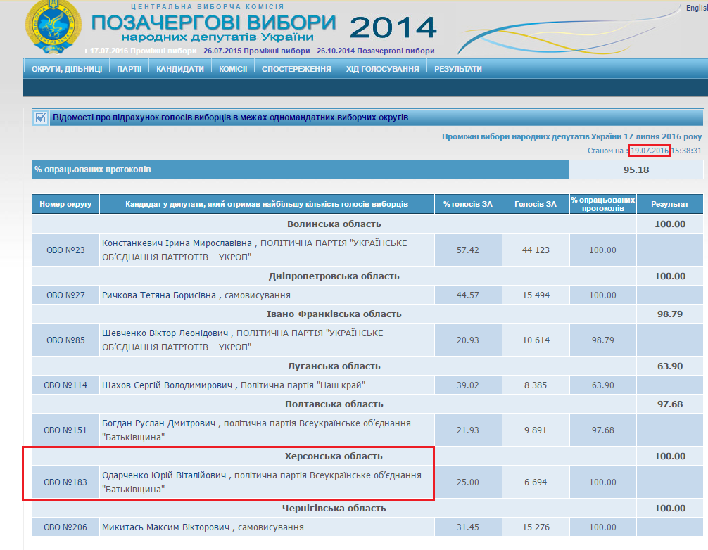 http://www.cvk.gov.ua/wvnd2014/wp039pt001f01=914.html