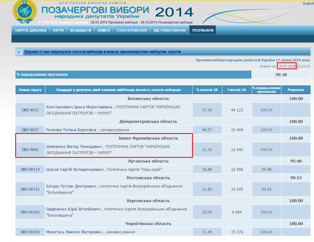 http://www.cvk.gov.ua/wvnd2014/wp039pt001f01=914.html