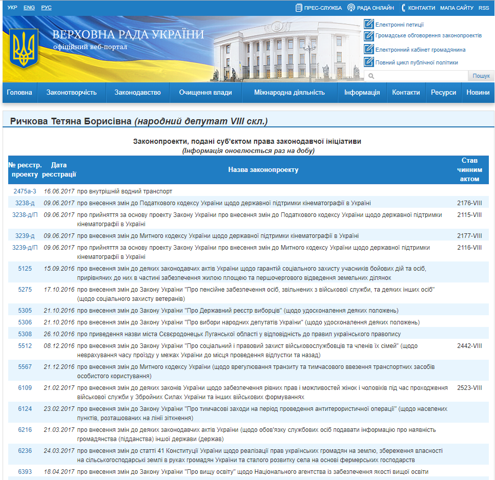 http://w1.c1.rada.gov.ua/pls/pt2/reports.dep2?PERSON=20105&SKL=9