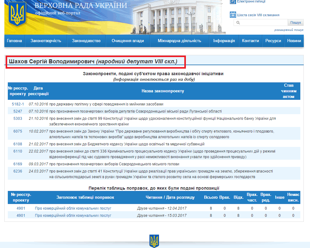 http://w1.c1.rada.gov.ua/pls/pt2/reports.dep2?PERSON=20106&SKL=9