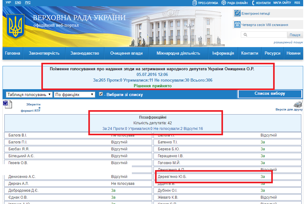 http://w1.c1.rada.gov.ua/pls/radan_gs09/ns_golos?g_id=7928