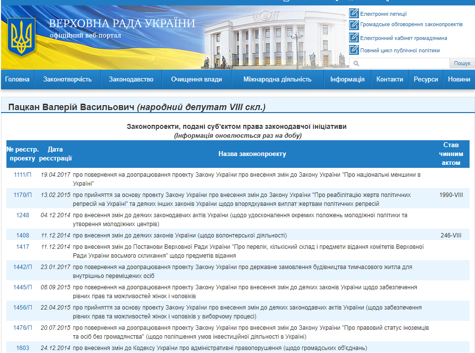 http://w1.c1.rada.gov.ua/pls/pt2/reports.dep2?PERSON=15674&SKL=9