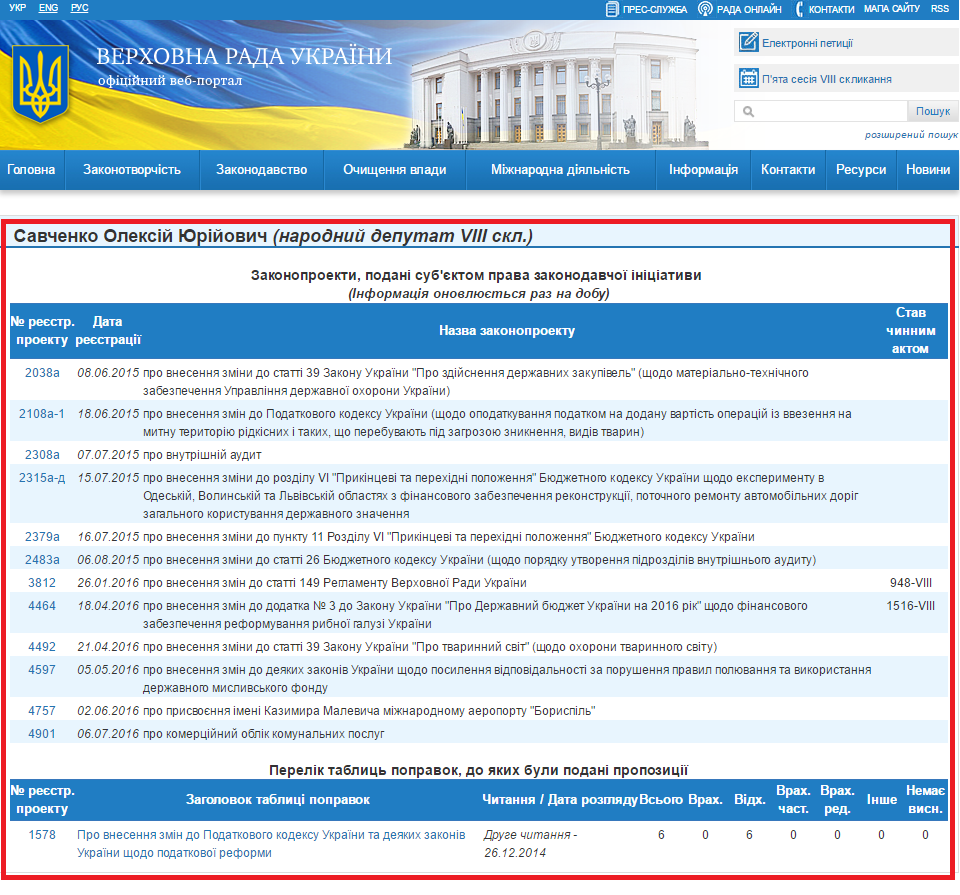 http://w1.c1.rada.gov.ua/pls/pt2/reports.dep2?PERSON=17988&SKL=9
