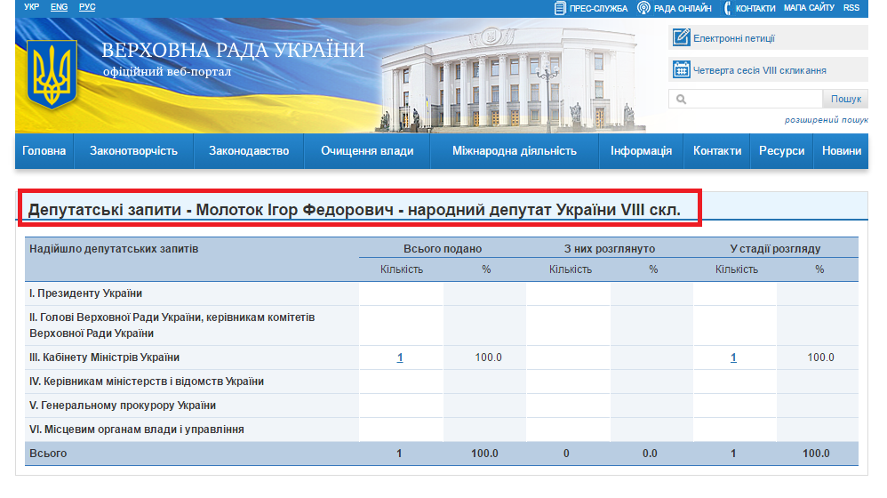 http://w1.c1.rada.gov.ua/pls/zweb2/wcadr42d?sklikannja=9&kod8011=15810