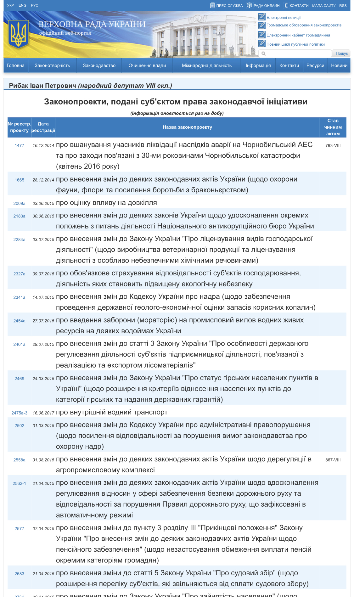 http://w1.c1.rada.gov.ua/pls/pt2/reports.dep2?PERSON=9123&SKL=9
