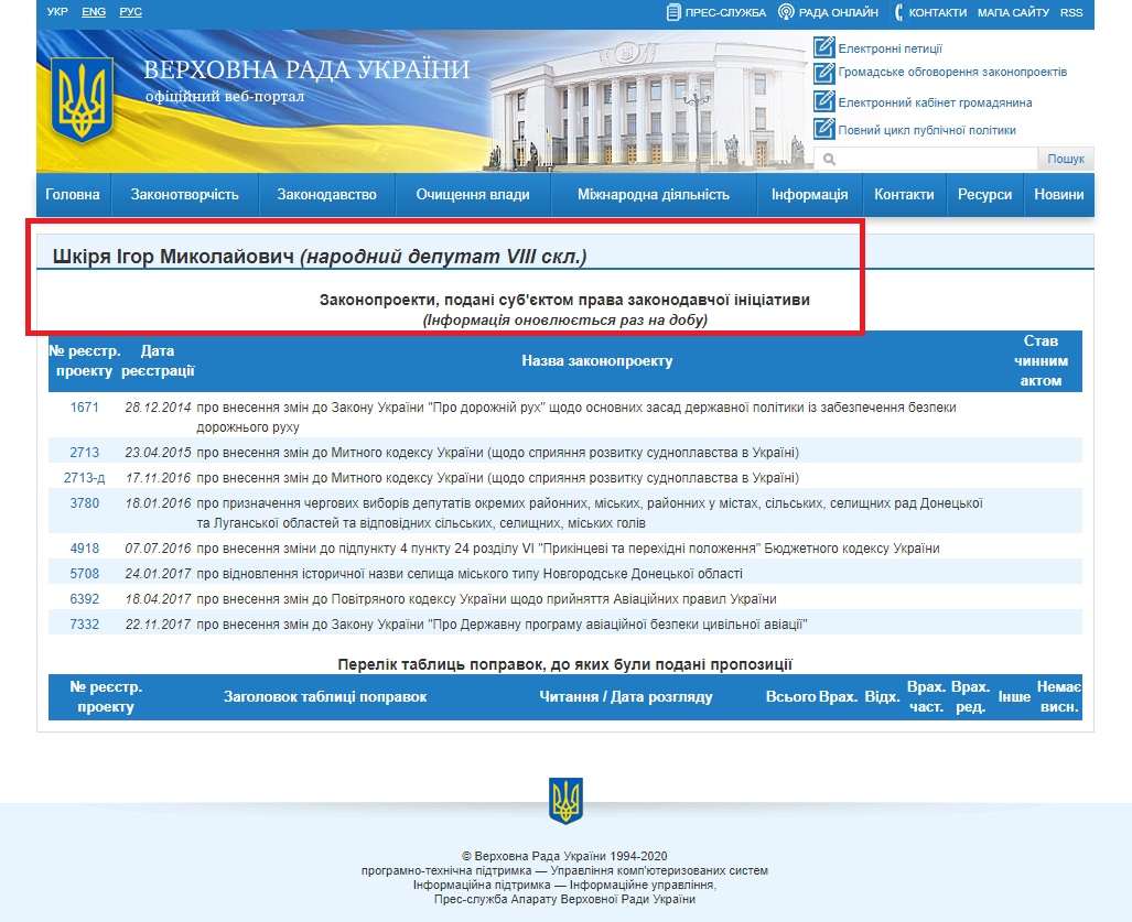 http://w1.c1.rada.gov.ua/pls/pt2/reports.dep2?PERSON=5399&SKL=9