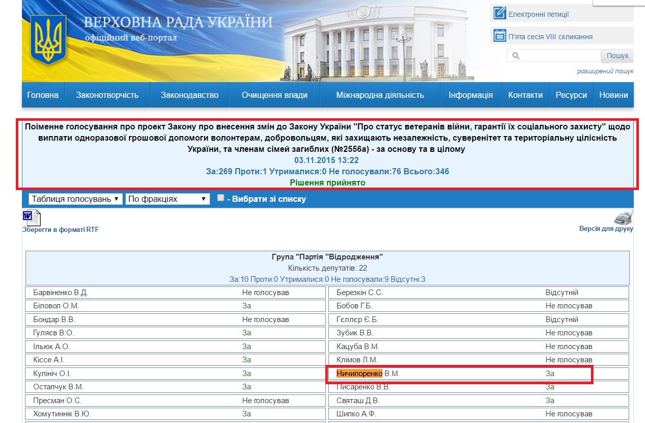 http://w1.c1.rada.gov.ua/pls/radan_gs09/ns_golos?g_id=4152