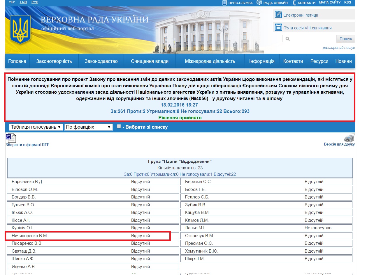 http://w1.c1.rada.gov.ua/pls/radan_gs09/ns_golos?g_id=6174