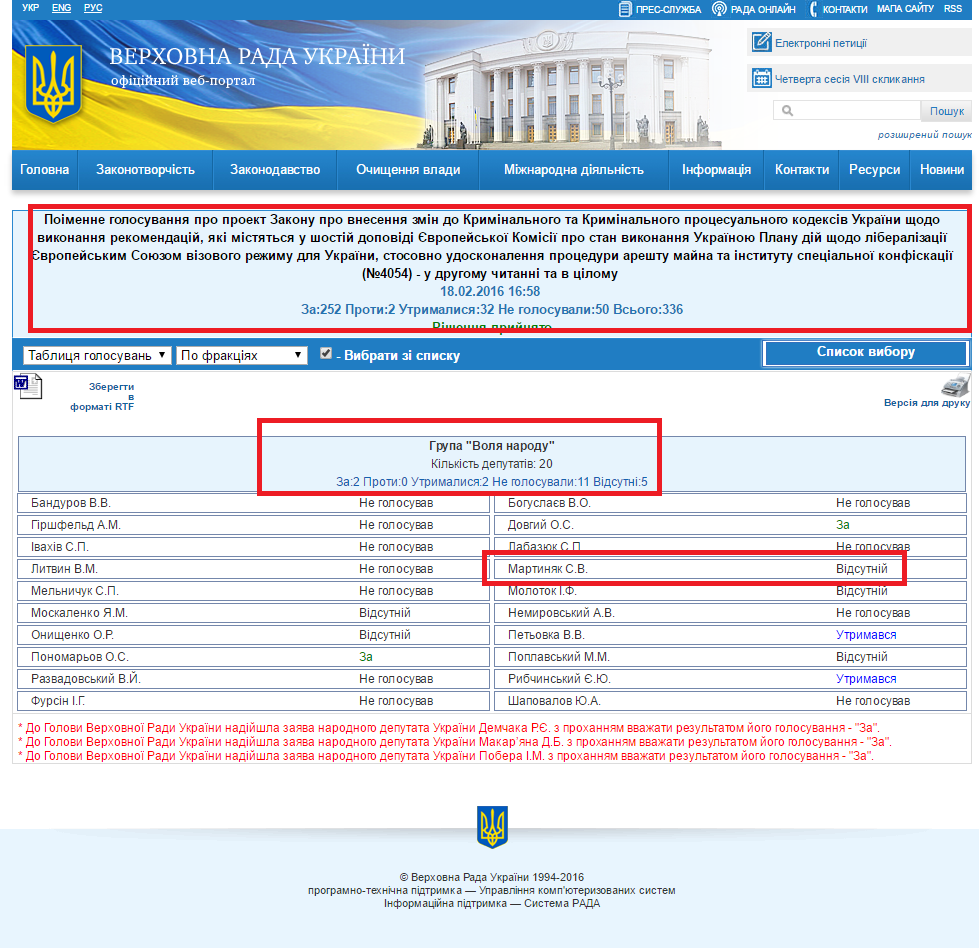 http://w1.c1.rada.gov.ua/pls/radan_gs09/ns_golos?g_id=6138