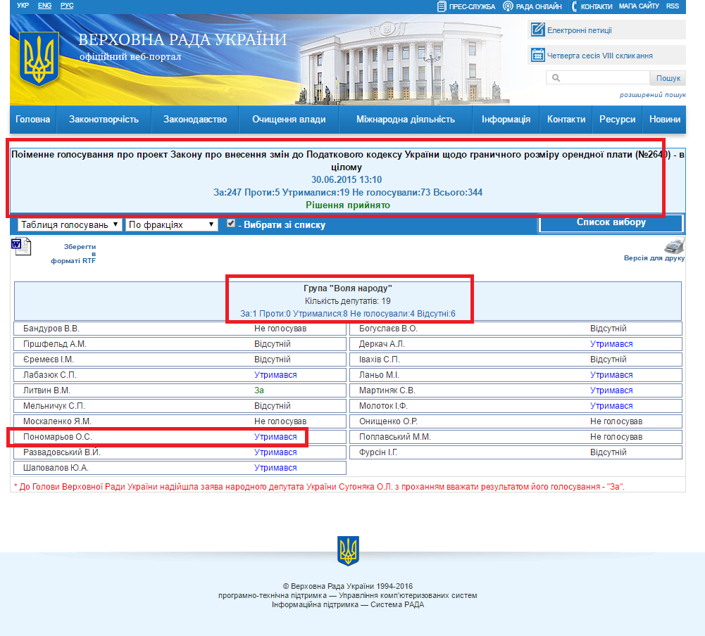 http://w1.c1.rada.gov.ua/pls/radan_gs09/ns_golos?g_id=2848