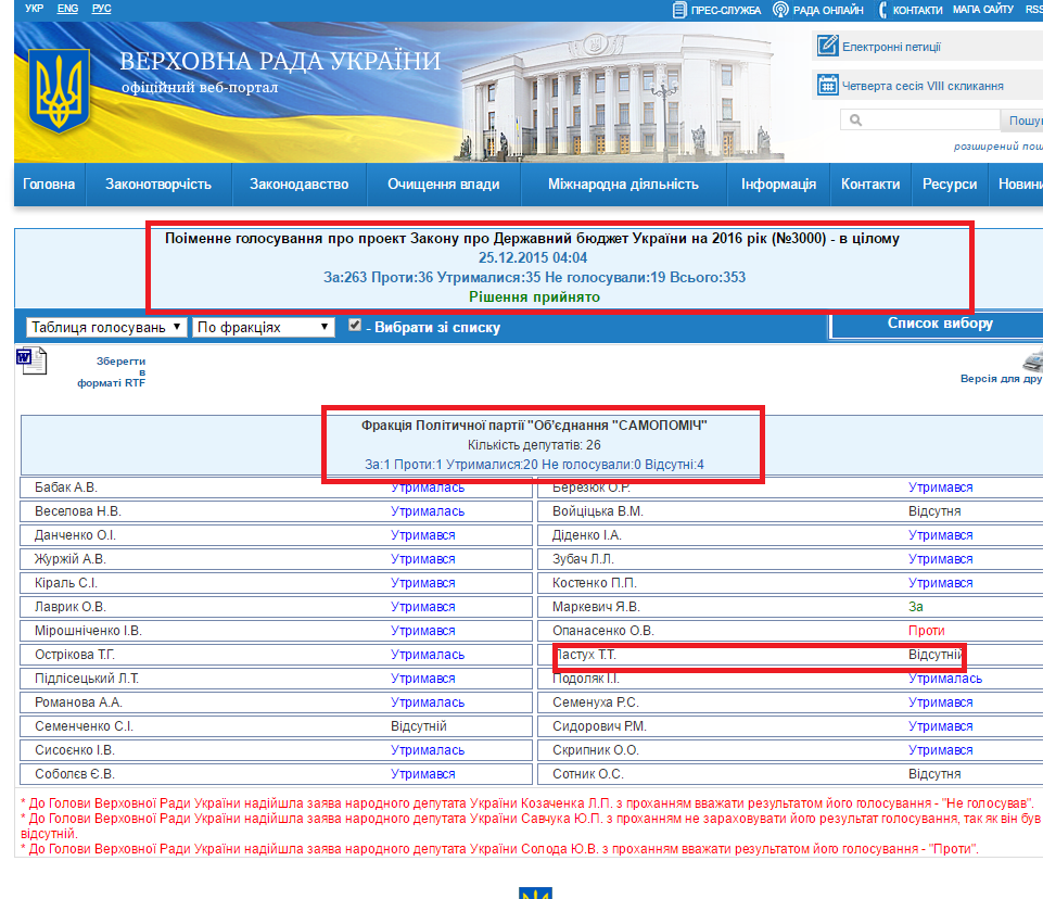 http://w1.c1.rada.gov.ua/pls/radan_gs09/ns_golos?g_id=5444