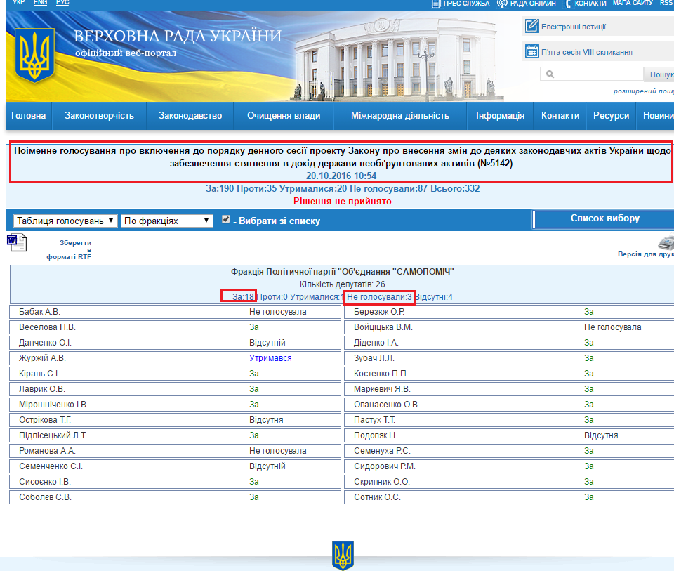 http://w1.c1.rada.gov.ua/pls/radan_gs09/ns_golos?g_id=9257