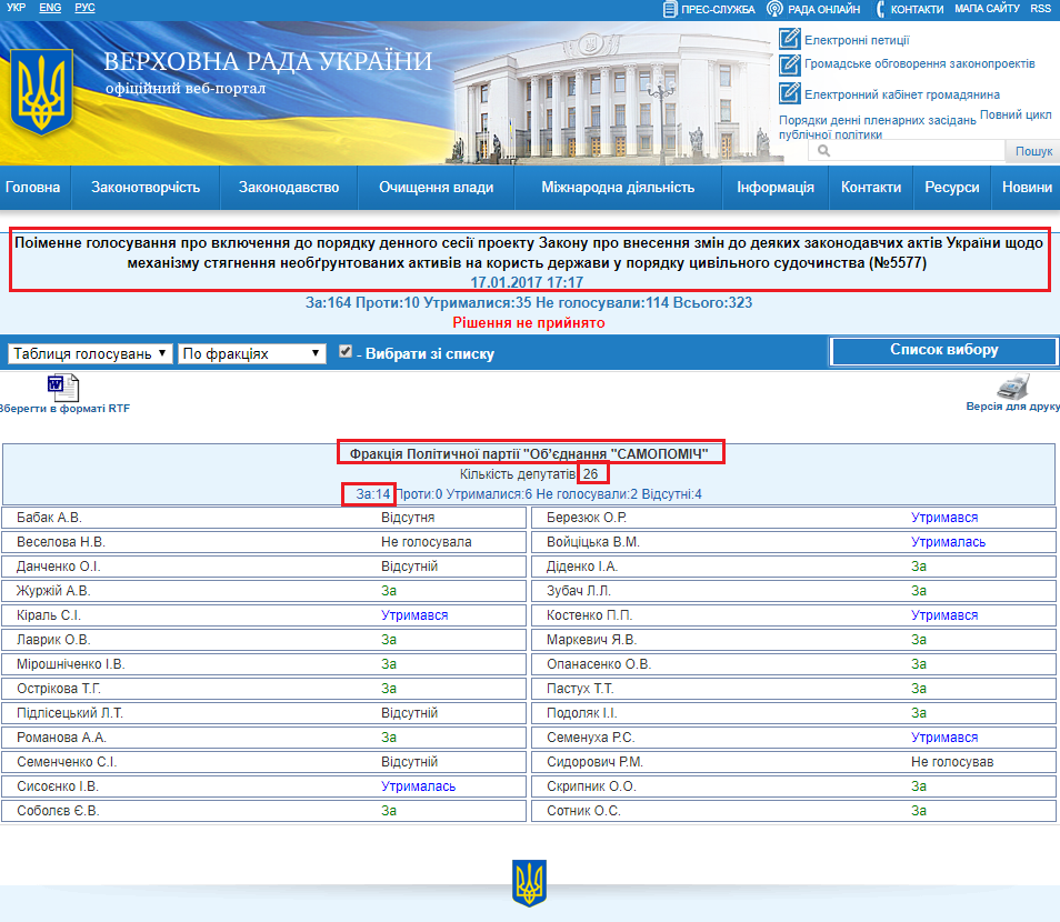 http://w1.c1.rada.gov.ua/pls/radan_gs09/ns_golos?g_id=10442