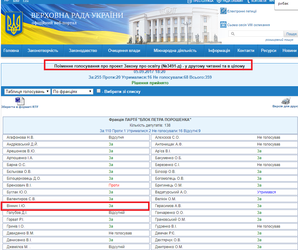 http://w1.c1.rada.gov.ua/pls/radan_gs09/ns_golos?g_id=13622