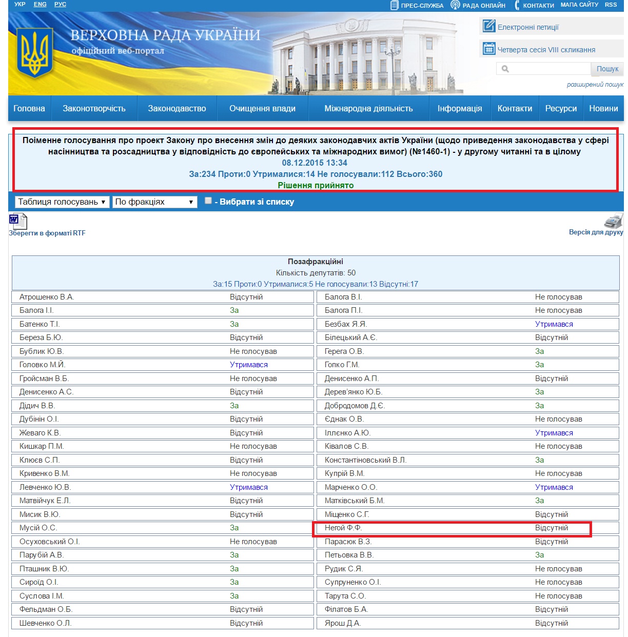 http://w1.c1.rada.gov.ua/pls/pt2/reports.dep2?PERSON=15823&SKL=9