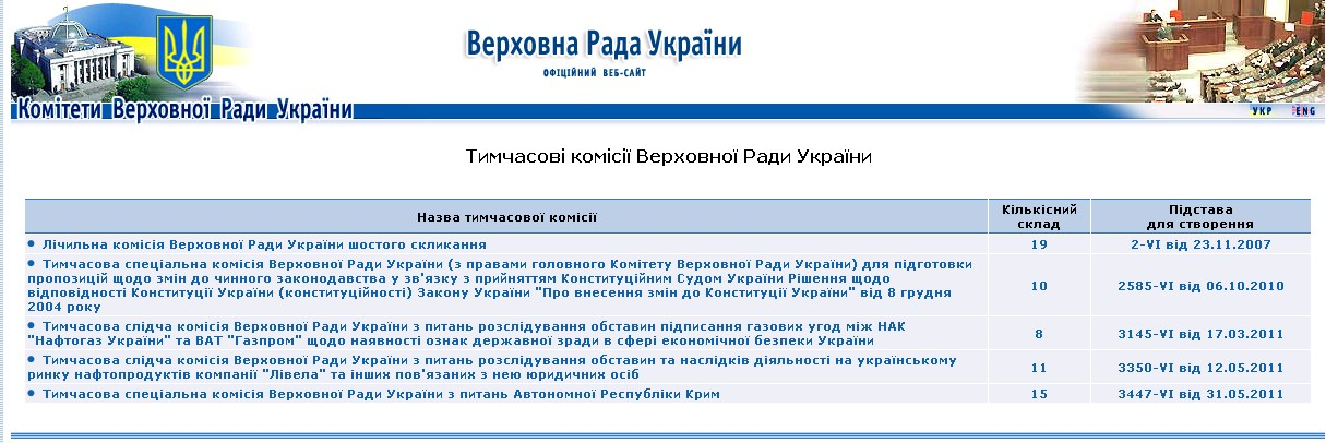 http://w1.c1.rada.gov.ua/pls/site/p_temp_komitis