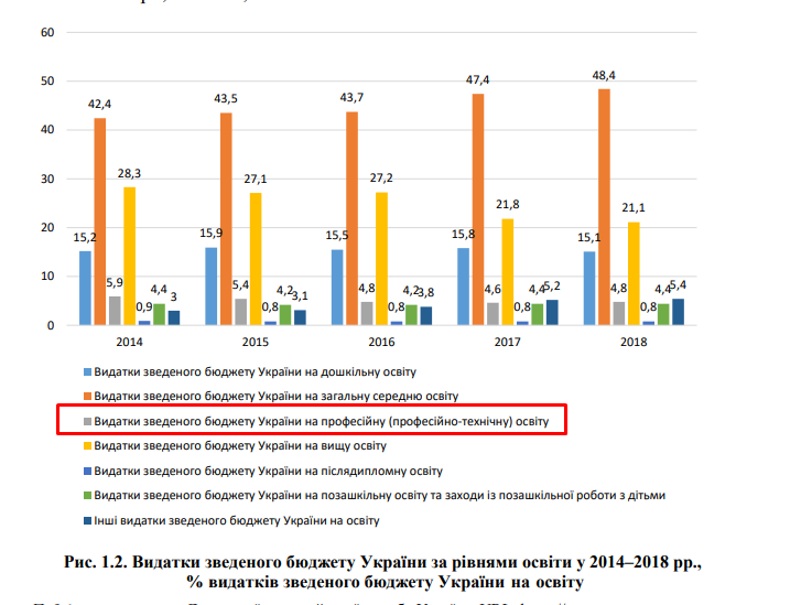 https://mon.gov.ua/storage/app/media/Serpneva%20conferentcia/2019/Institut-osv-analitiki.pdf