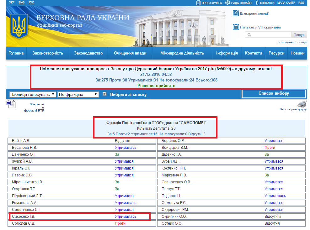 http://w1.c1.rada.gov.ua/pls/radan_gs09/ns_golos?g_id=10225