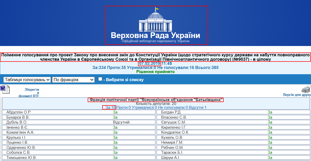https://w1.c1.rada.gov.ua/pls/radan_gs09/ns_arh_golos?g_id=2185808&n_skl=8