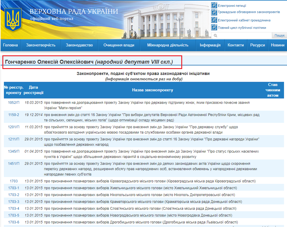 http://w1.c1.rada.gov.ua/pls/pt2/reports.dep2?PERSON=17984&SKL=9