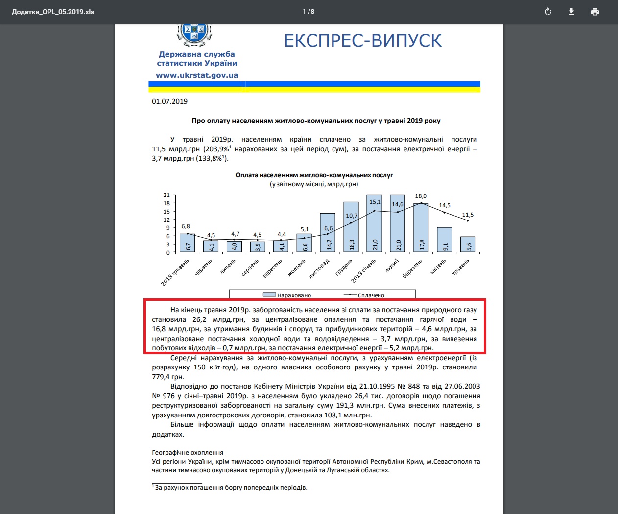 http://www.ukrstat.gov.ua/express/expr2019/07/92.pdf