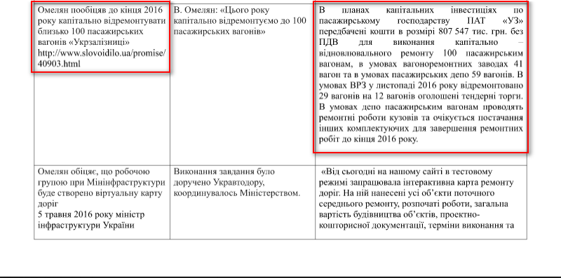Лист Міністерства інфраструктури України від 4 листопада 2016 року