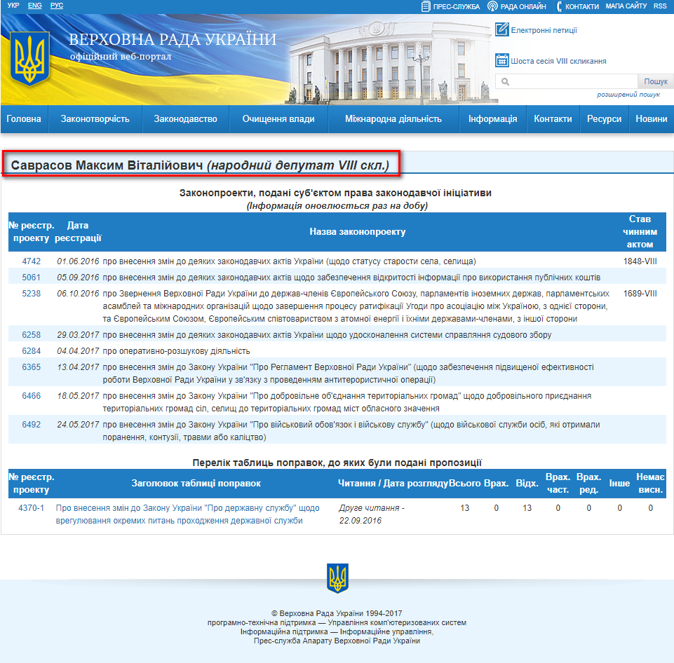 http://w1.c1.rada.gov.ua/pls/pt2/reports.dep2?PERSON=19858&SKL=9