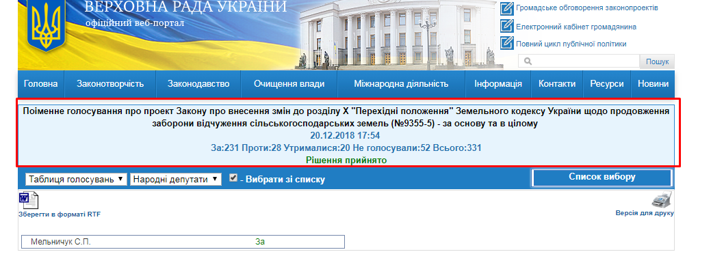 http://w1.c1.rada.gov.ua/pls/radan_gs09/ns_golos?g_id=21472