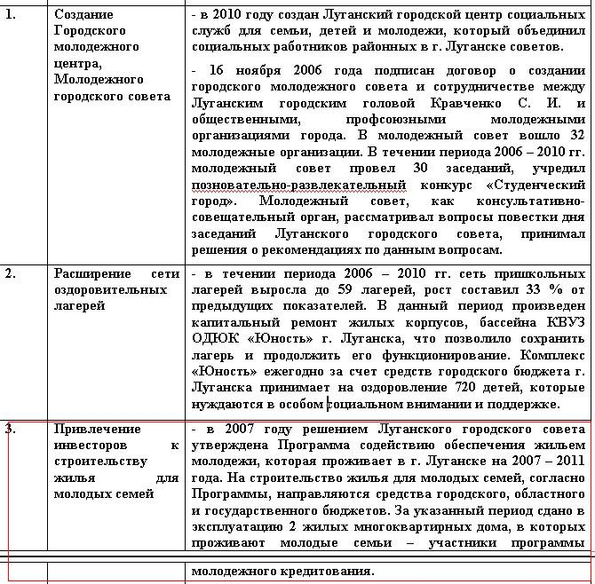 Письмо заместителя Луганского городского головы Александра Ткаченко