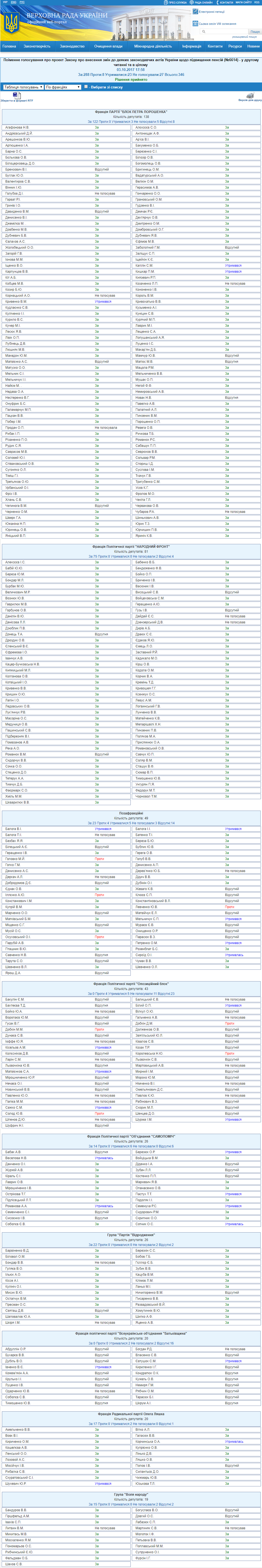 http://w1.c1.rada.gov.ua/pls/radan_gs09/ns_golos?g_id=14763