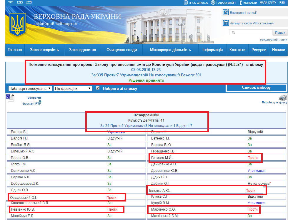 http://w1.c1.rada.gov.ua/pls/radan_gs09/ns_golos?g_id=7656