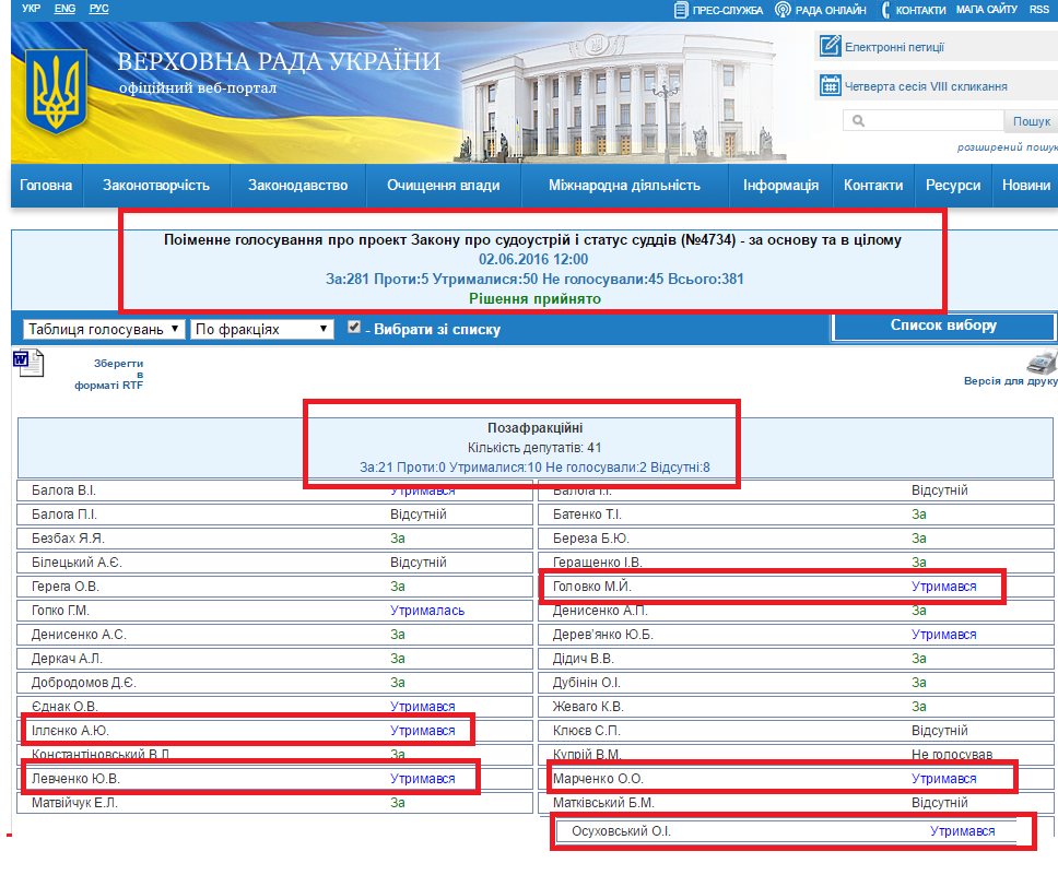 http://w1.c1.rada.gov.ua/pls/zweb2/webproc4_1?pf3511=59259