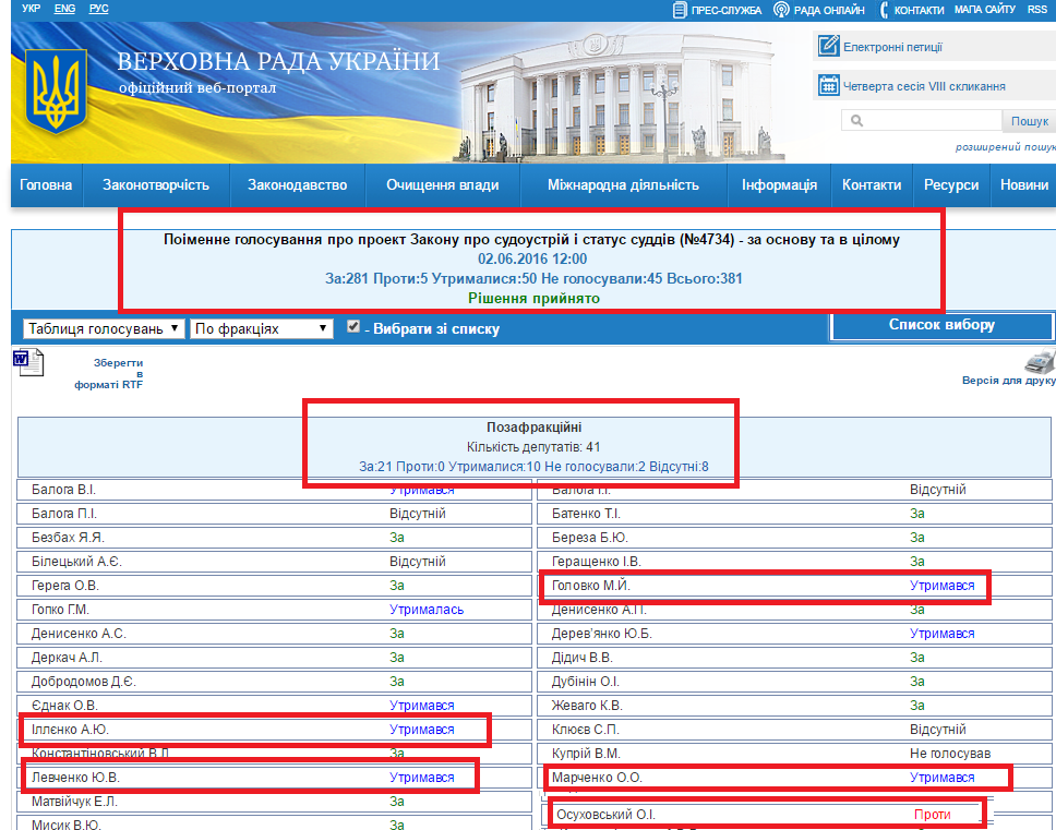 http://w1.c1.rada.gov.ua/pls/zweb2/webproc4_1?pf3511=59259