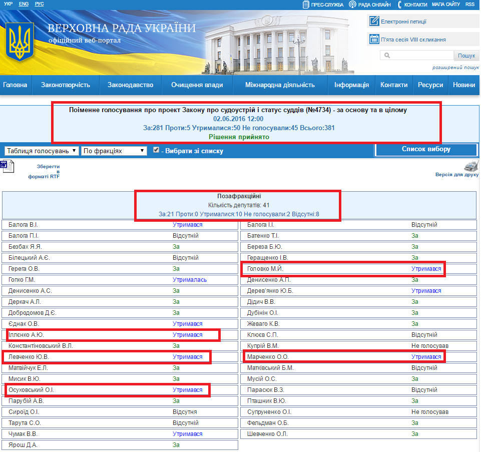 http://w1.c1.rada.gov.ua/pls/radan_gs09/ns_golos?g_id=7653