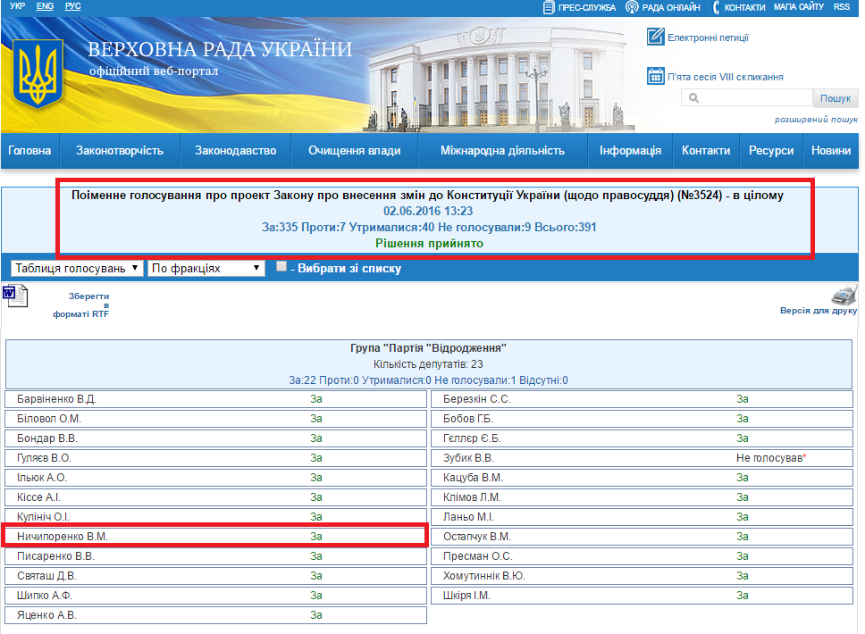 http://w1.c1.rada.gov.ua/pls/radan_gs09/ns_golos?g_id=7653