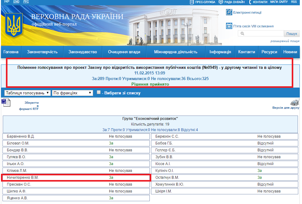 http://w1.c1.rada.gov.ua/pls/radan_gs09/ns_golos?g_id=739