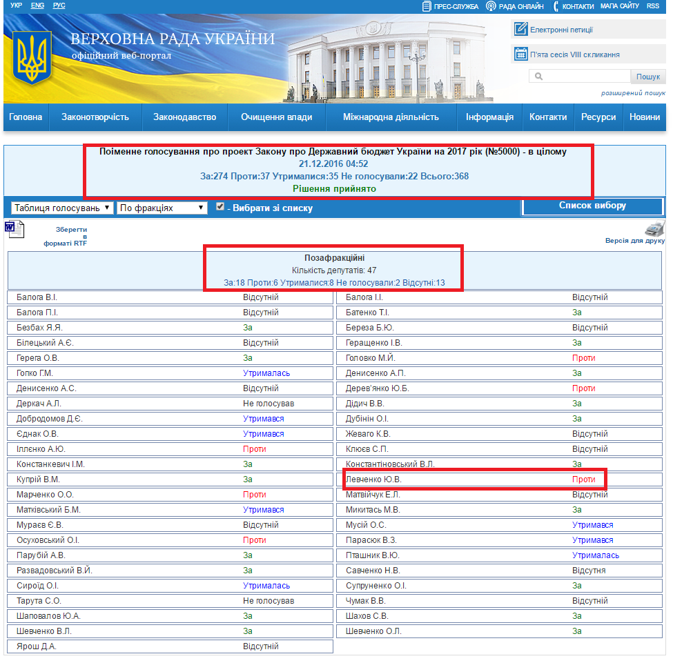 http://w1.c1.rada.gov.ua/pls/radan_gs09/ns_golos?g_id=10226
