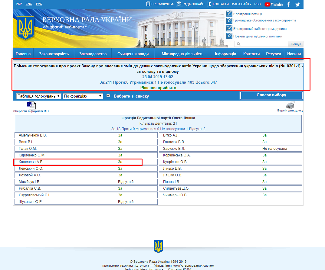 http://w1.c1.rada.gov.ua/pls/radan_gs09/ns_golos?g_id=23419