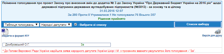 http://w1.c1.rada.gov.ua/pls/radan_gs09/ns_golos?g_id=6507