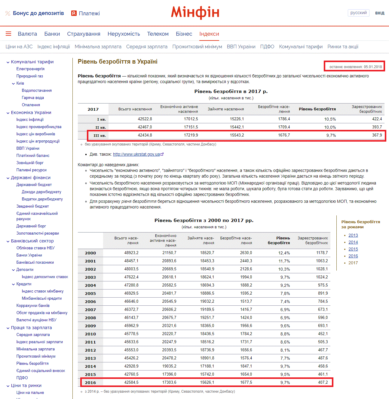 https://index.minfin.com.ua/ua/labour/unemploy/2017