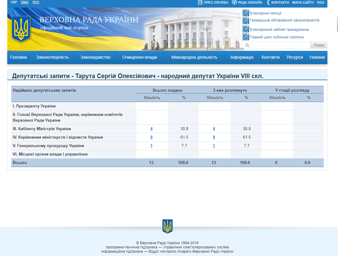 http://w1.c1.rada.gov.ua/pls/zweb2/wcadr42d?sklikannja=9&kod8011=18140