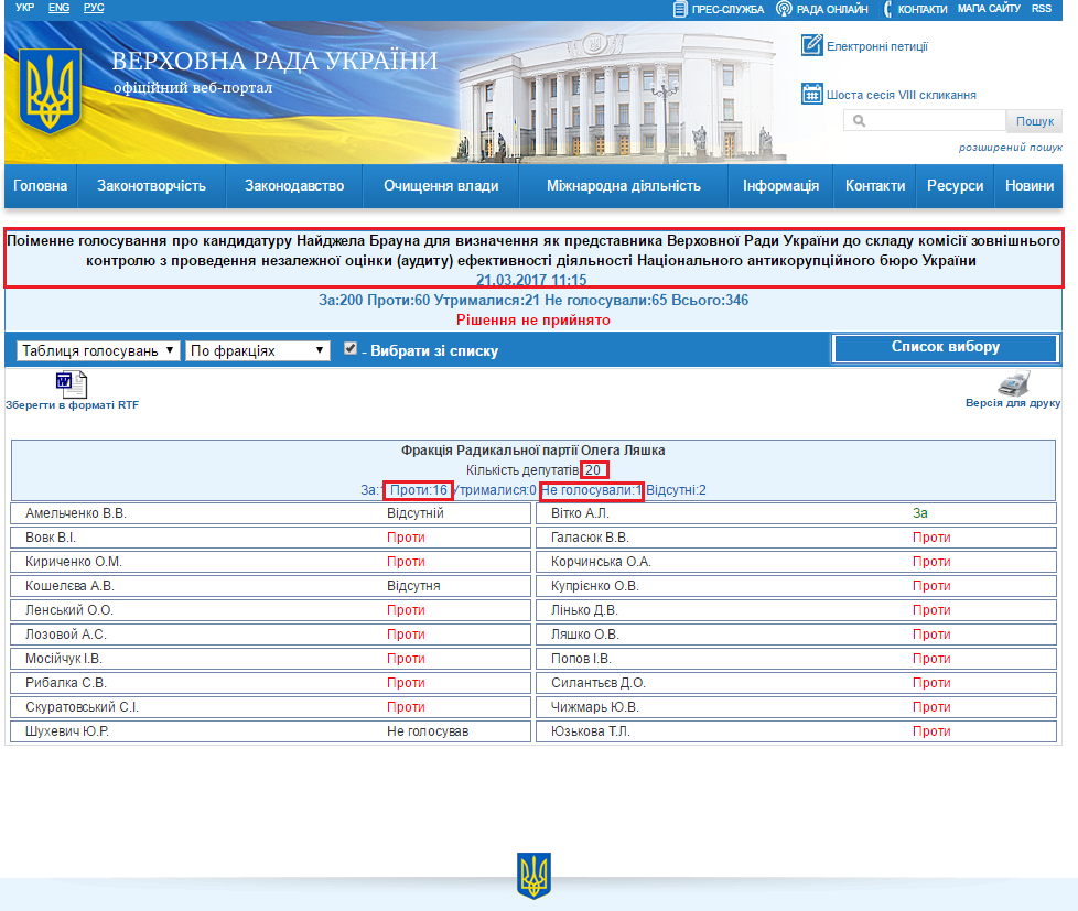 http://w1.c1.rada.gov.ua/pls/radan_gs09/ns_golos?g_id=11236