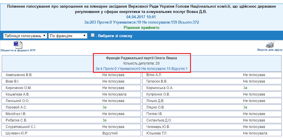 http://w1.c1.rada.gov.ua/pls/radan_gs09/ns_golos?g_id=11499