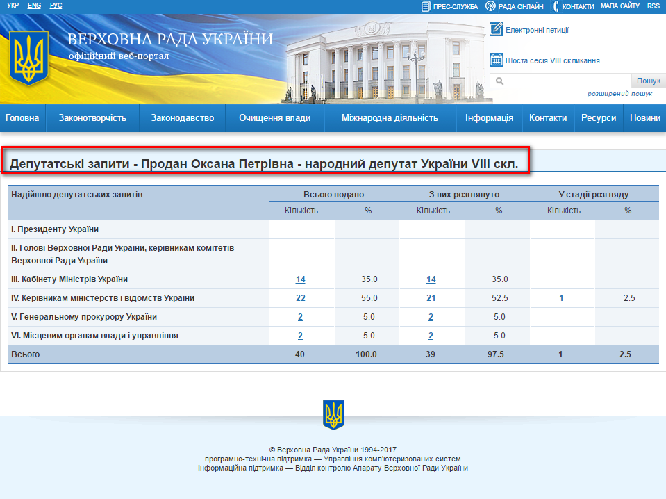 http://w1.c1.rada.gov.ua/pls/zweb2/wcadr42d?sklikannja=9&kod8011=15667