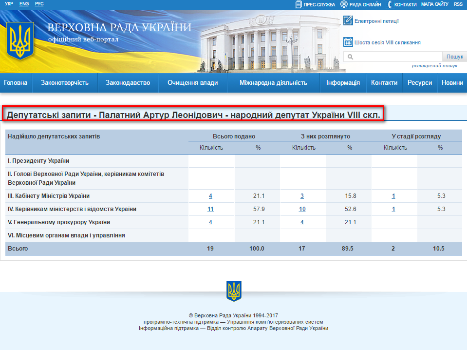 http://w1.c1.rada.gov.ua/pls/zweb2/wcadr42d?sklikannja=9&kod8011=15670