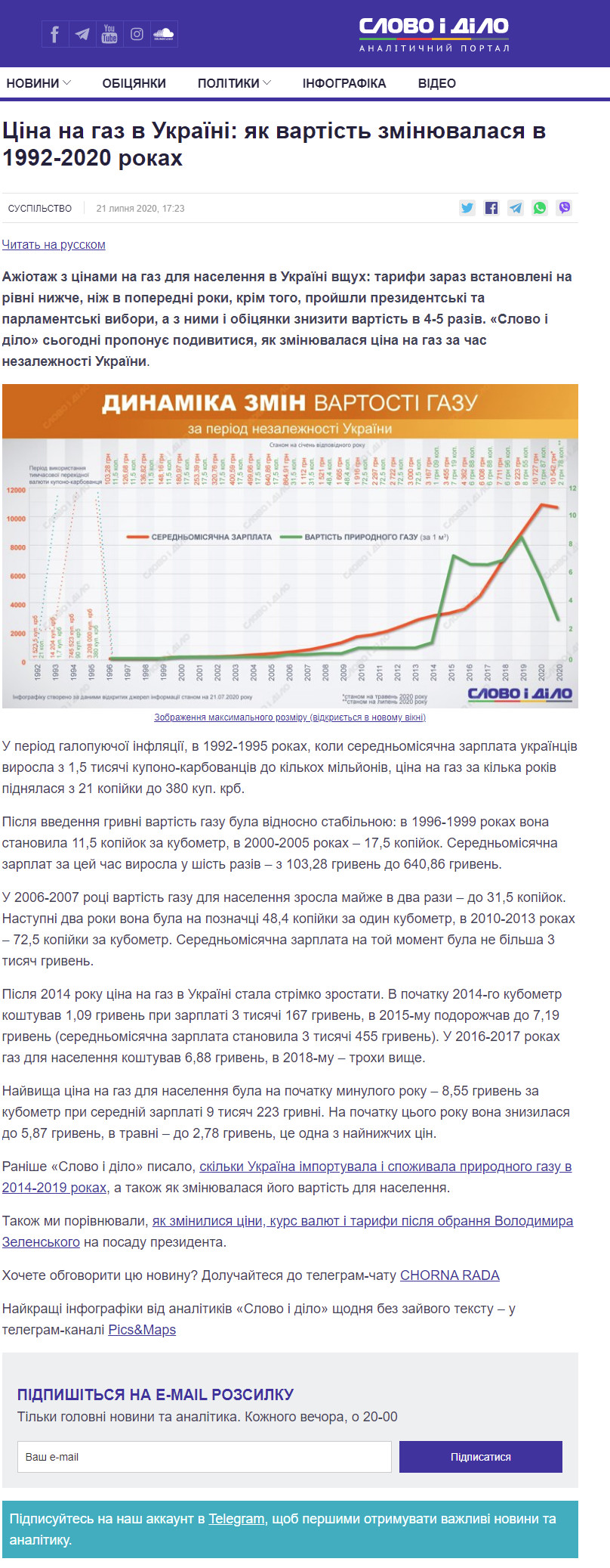 https://www.slovoidilo.ua/2020/07/21/infografika/suspilstvo/czina-haz-ukrayini-yak-vartist-zminyuvalasya-1992-2020-rokax