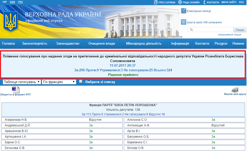 http://w1.c1.rada.gov.ua/pls/radan_gs09/ns_golos?g_id=13246
