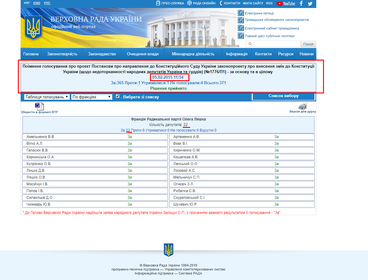 http://w1.c1.rada.gov.ua/pls/radan_gs09/ns_golos?g_id=601